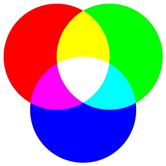 RGB Colour Diagram